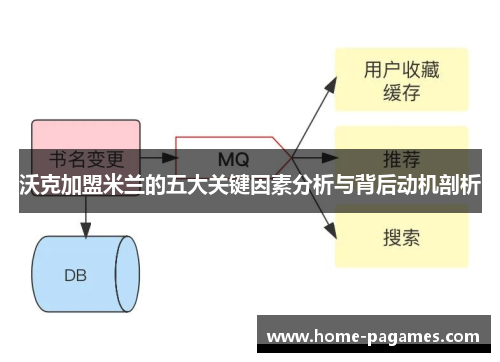 沃克加盟米兰的五大关键因素分析与背后动机剖析