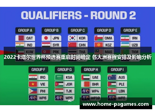 2022卡塔尔世界杯预选赛重启时间确定 各大洲赛程安排及影响分析
