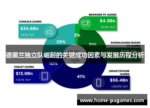 德黑兰独立队崛起的关键成功因素与发展历程分析