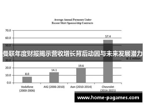 曼联年度财报揭示营收增长背后动因与未来发展潜力