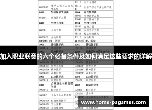 加入职业联赛的六个必备条件及如何满足这些要求的详解
