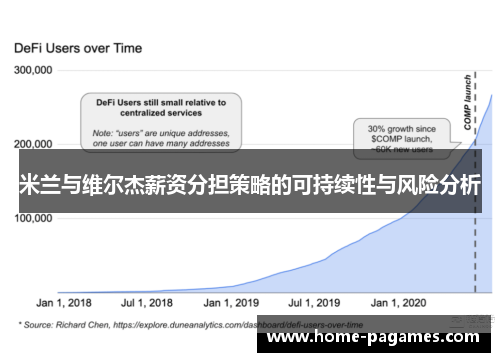 米兰与维尔杰薪资分担策略的可持续性与风险分析