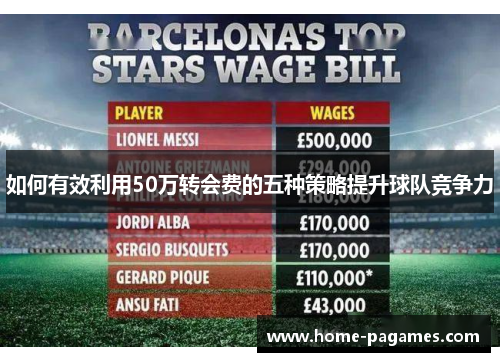 如何有效利用50万转会费的五种策略提升球队竞争力
