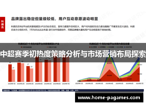 中超赛季初热度策略分析与市场营销布局探索