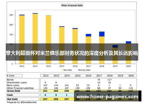 意大利超级杯对米兰俱乐部财务状况的深度分析及其长远影响
