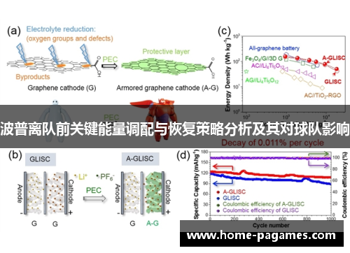 波普离队前关键能量调配与恢复策略分析及其对球队影响 波普离队前关键能量调配与恢复策略分析及其对球队影响