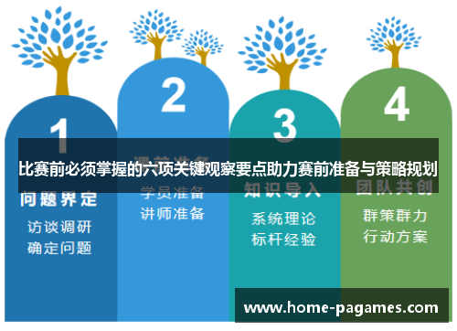 比赛前必须掌握的六项关键观察要点助力赛前准备与策略规划