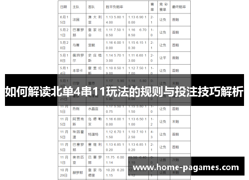 如何解读北单4串11玩法的规则与投注技巧解析 如何解读北单4串11玩法的规则与投注技巧解析