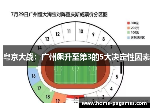 粤京大战:广州飙升至第3的5大决定性因素 粤京大战:广州飙升至第3的5大决定性因素