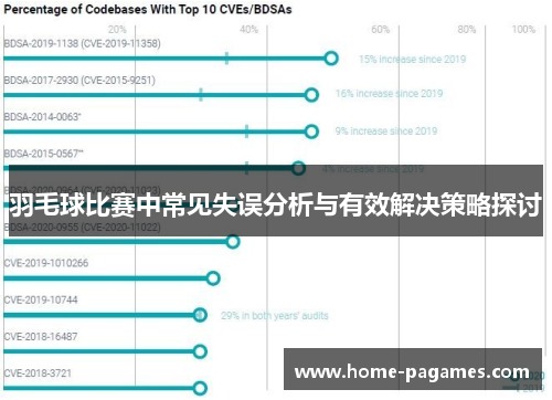 羽毛球比赛中常见失误分析与有效解决策略探讨 羽毛球比赛中常见失误分析与有效解决策略探讨