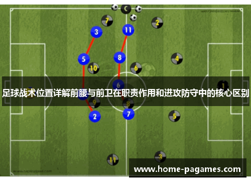足球战术位置详解前腰与前卫在职责作用和进攻防守中的核心区别