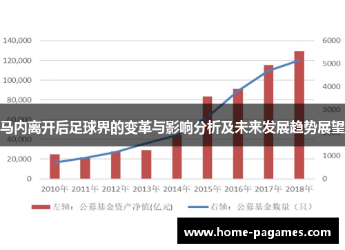 马内离开后足球界的变革与影响分析及未来发展趋势展望