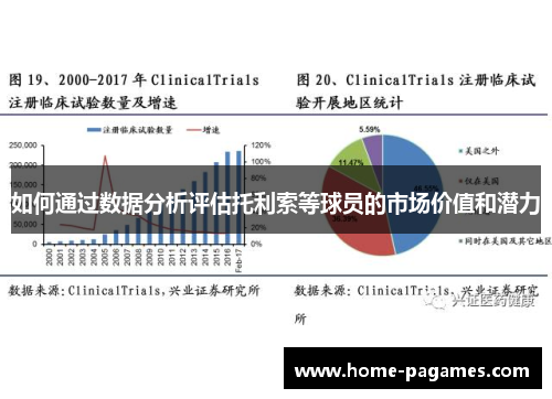 如何通过数据分析评估托利索等球员的市场价值和潜力