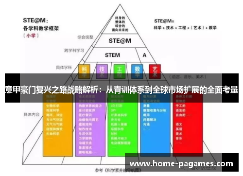 意甲豪门复兴之路战略解析:从青训体系到全球市场扩展的全面考量 意甲豪门复兴之路战略解析:从青训体系到全球市场扩展的全面考量