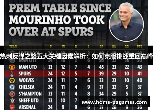 热刺反弹之路五大关键因素解析：如何克服挑战重回巅峰